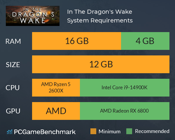 In The Dragon's Wake System Requirements PC Graph - Can I Run In The Dragon's Wake In The Dragon's Wake System Requirements PC Graph - Can I Run In The Dragon's Wake
