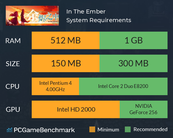 In The Ember 余烬之中 System Requirements PC Graph - Can I Run In The Ember 余烬之中