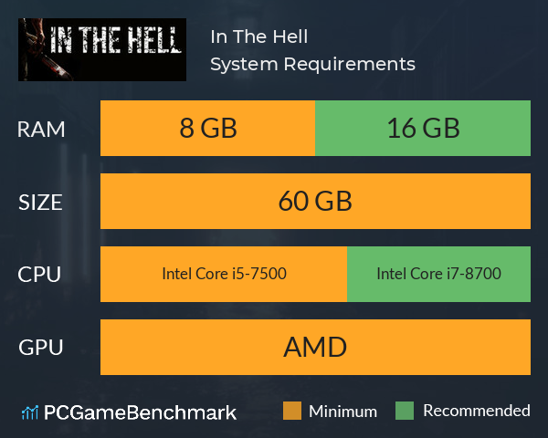 In The Hell System Requirements PC Graph - Can I Run In The Hell In The Hell System Requirements PC Graph - Can I Run In The Hell