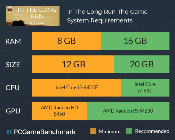 In The Long Run The Game System Requirements PC Graph - Can I Run In The Long Run The Game