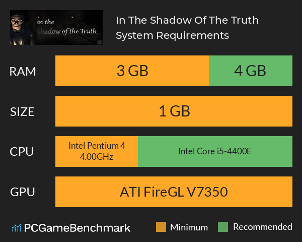 In The Shadow Of The Truth System Requirements PC Graph - Can I Run In The Shadow Of The Truth