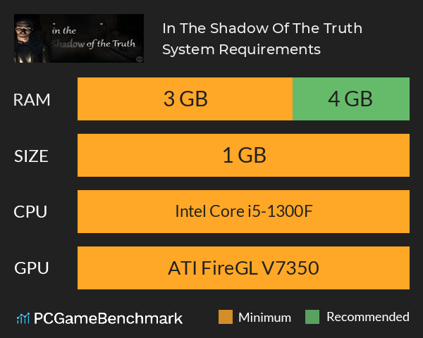 In The Shadow Of The Truth System Requirements PC Graph - Can I Run In The Shadow Of The Truth