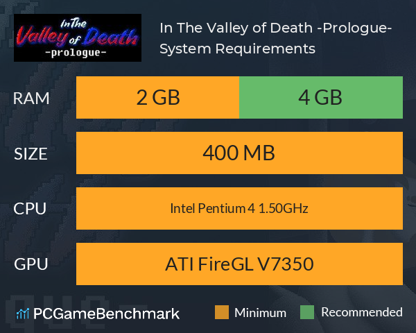In The Valley of Death -Prologue- System Requirements PC Graph - Can I Run In The Valley of Death -Prologue- In The Valley of Death -Prologue- System Requirements PC Graph - Can I Run In The Valley of Death -Prologue-