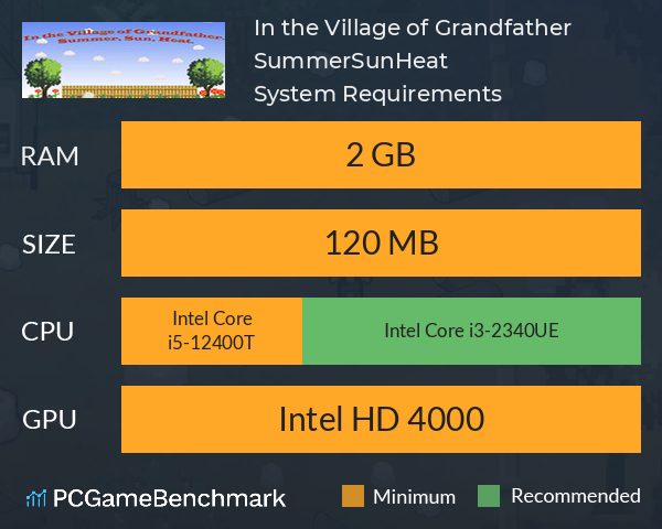 In the Village of Grandfather: Summer,Sun,Heat. System Requirements PC Graph - Can I Run In the Village of Grandfather: Summer,Sun,Heat.