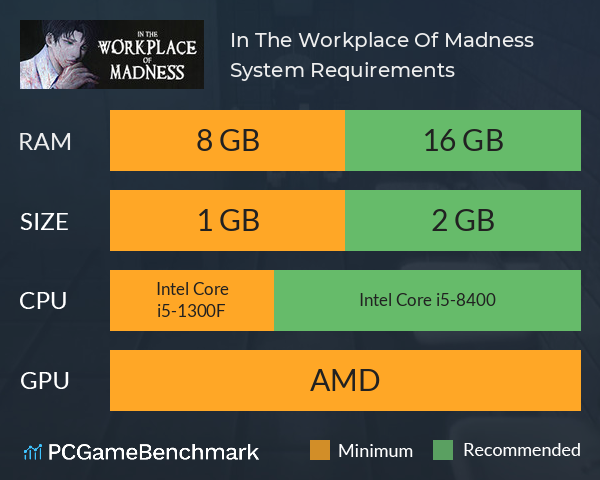 In The Workplace Of Madness System Requirements PC Graph - Can I Run In The Workplace Of Madness