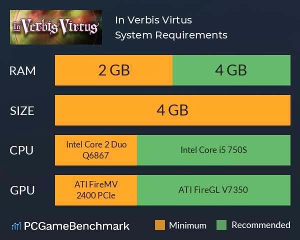 In Verbis Virtus System Requirements PC Graph - Can I Run In Verbis Virtus