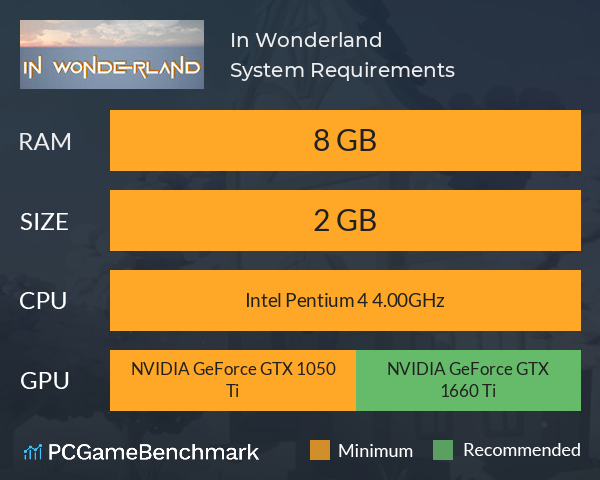 In Wonderland System Requirements PC Graph - Can I Run In Wonderland In Wonderland System Requirements PC Graph - Can I Run In Wonderland