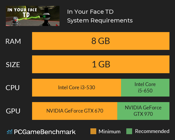 In Your Face TD System Requirements PC Graph - Can I Run In Your Face TD