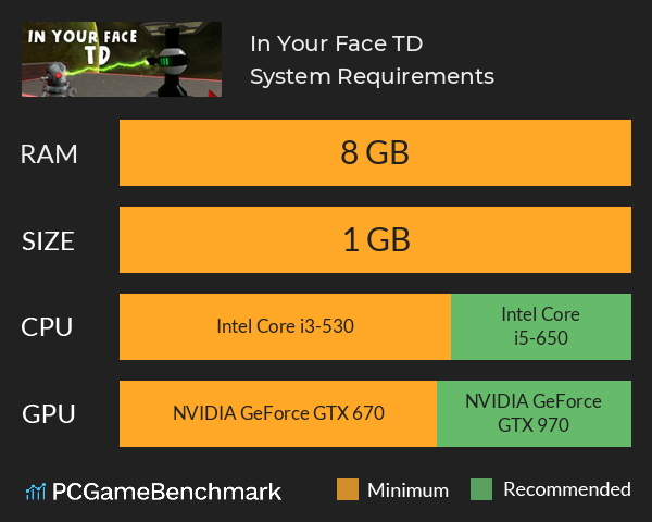 In Your Face TD System Requirements PC Graph - Can I Run In Your Face TD In Your Face TD System Requirements PC Graph - Can I Run In Your Face TD