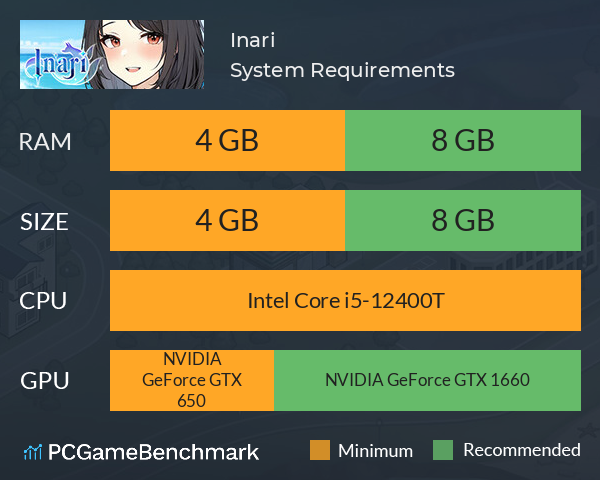 Inari System Requirements PC Graph - Can I Run Inari Inari System Requirements PC Graph - Can I Run Inari