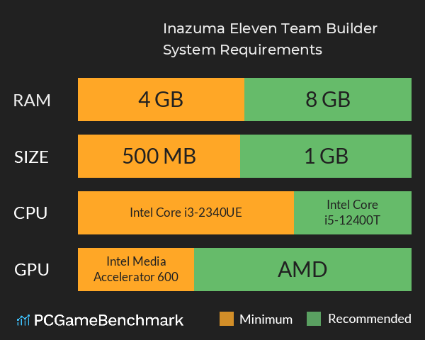 Inazuma Eleven Team Builder System Requirements PC Graph - Can I Run Inazuma Eleven Team Builder