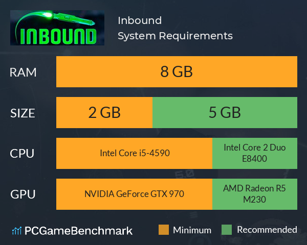 Inbound System Requirements PC Graph - Can I Run Inbound Inbound System Requirements PC Graph - Can I Run Inbound