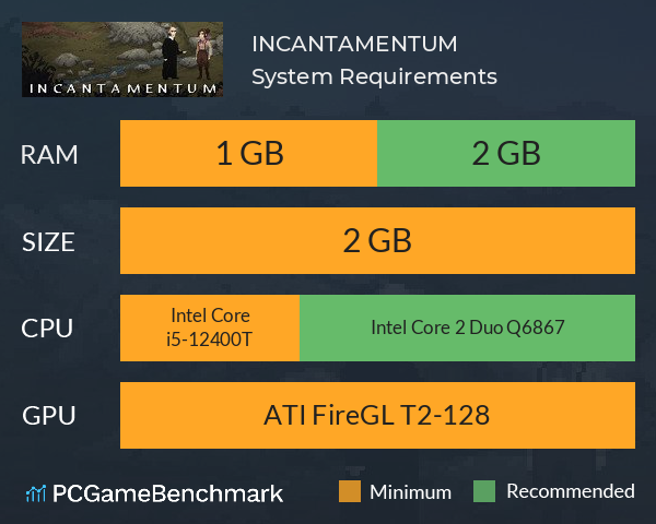 INCANTAMENTUM System Requirements PC Graph - Can I Run INCANTAMENTUM