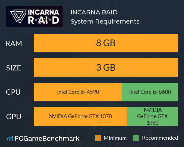 INCARNA: R•AI•D System Requirements PC Graph - Can I Run INCARNA: R•AI•D