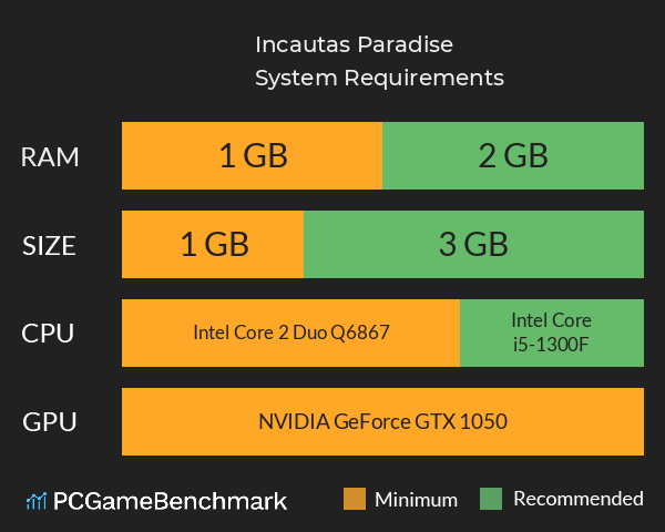 Incautas Paradise System Requirements PC Graph - Can I Run Incautas Paradise Incautas Paradise System Requirements PC Graph - Can I Run Incautas Paradise