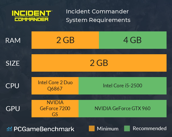 Incident Commander System Requirements PC Graph - Can I Run Incident Commander Incident Commander System Requirements PC Graph - Can I Run Incident Commander