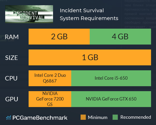 Incident Survival System Requirements PC Graph - Can I Run Incident Survival Incident Survival System Requirements PC Graph - Can I Run Incident Survival