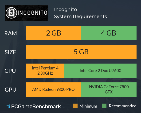 Incognito System Requirements PC Graph - Can I Run Incognito