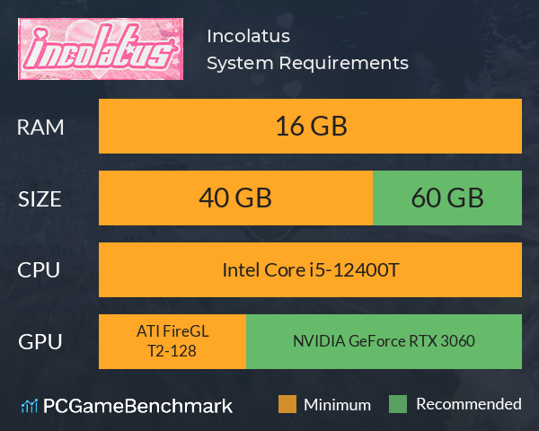 Incolatus System Requirements PC Graph - Can I Run Incolatus Incolatus System Requirements PC Graph - Can I Run Incolatus