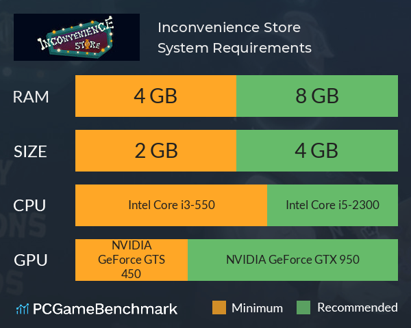 Inconvenience Store System Requirements PC Graph - Can I Run Inconvenience Store Inconvenience Store System Requirements PC Graph - Can I Run Inconvenience Store
