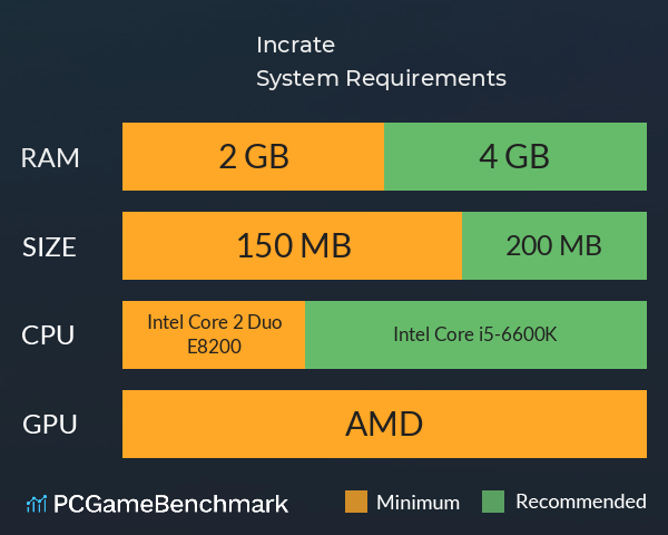 Incrate System Requirements PC Graph - Can I Run Incrate Incrate System Requirements PC Graph - Can I Run Incrate