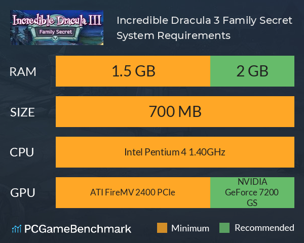 Incredible Dracula 3: Family Secret System Requirements PC Graph - Can I Run Incredible Dracula 3: Family Secret