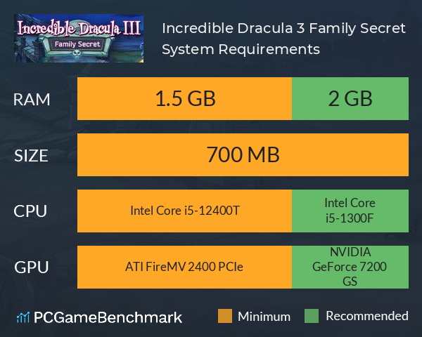 Incredible Dracula 3: Family Secret System Requirements PC Graph - Can I Run Incredible Dracula 3: Family Secret