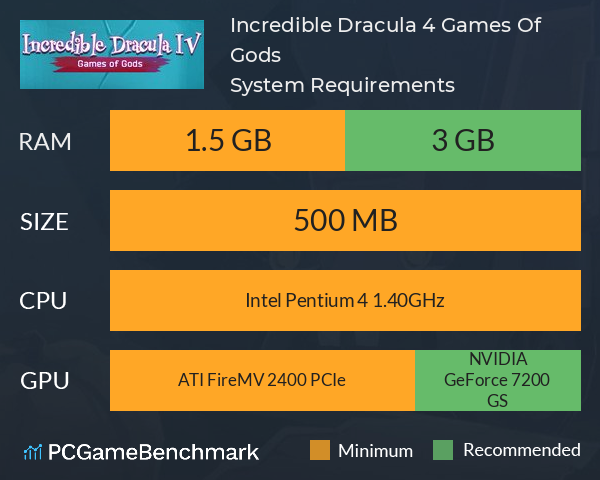 Incredible Dracula 4: Games Of Gods System Requirements PC Graph - Can I Run Incredible Dracula 4: Games Of Gods