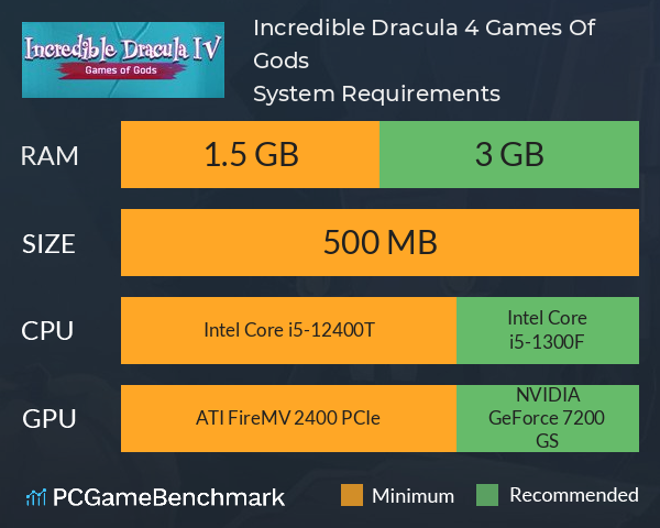 Incredible Dracula 4: Games Of Gods System Requirements PC Graph - Can I Run Incredible Dracula 4: Games Of Gods Incredible Dracula 4: Games Of Gods System Requirements PC Graph - Can I Run Incredible Dracula 4: Games Of Gods