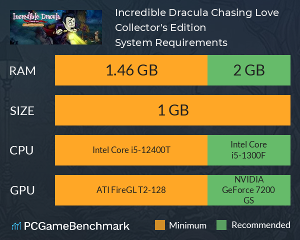 Incredible Dracula: Chasing Love Collector's Edition System Requirements PC Graph - Can I Run Incredible Dracula: Chasing Love Collector's Edition