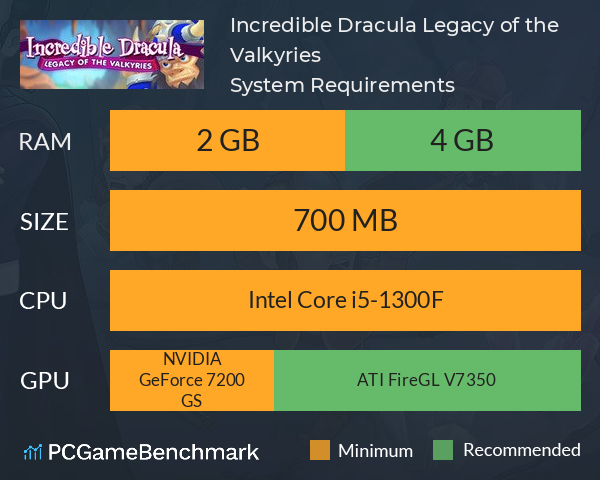 Incredible Dracula: Legacy of the Valkyries System Requirements PC Graph - Can I Run Incredible Dracula: Legacy of the Valkyries Incredible Dracula: Legacy of the Valkyries System Requirements PC Graph - Can I Run Incredible Dracula: Legacy of the Valkyries