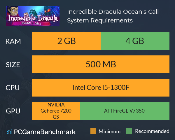 Incredible Dracula: Ocean's Call System Requirements PC Graph - Can I Run Incredible Dracula: Ocean's Call Incredible Dracula: Ocean's Call System Requirements PC Graph - Can I Run Incredible Dracula: Ocean's Call