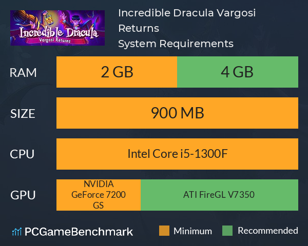 Incredible Dracula: Vargosi Returns System Requirements PC Graph - Can I Run Incredible Dracula: Vargosi Returns Incredible Dracula: Vargosi Returns System Requirements PC Graph - Can I Run Incredible Dracula: Vargosi Returns