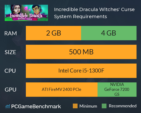 Incredible Dracula: Witches' Curse System Requirements PC Graph - Can I Run Incredible Dracula: Witches' Curse Incredible Dracula: Witches' Curse System Requirements PC Graph - Can I Run Incredible Dracula: Witches' Curse
