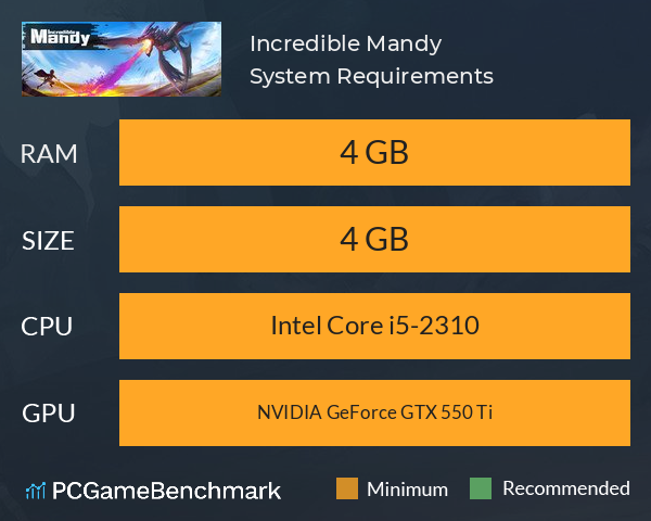 Incredible Mandy System Requirements PC Graph - Can I Run Incredible Mandy