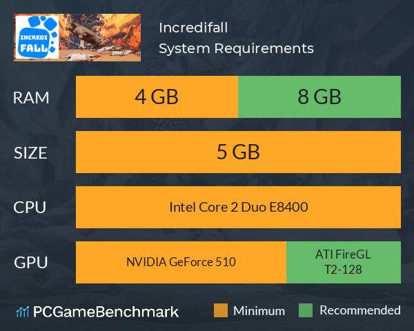 Incredifall System Requirements PC Graph - Can I Run Incredifall Incredifall System Requirements PC Graph - Can I Run Incredifall