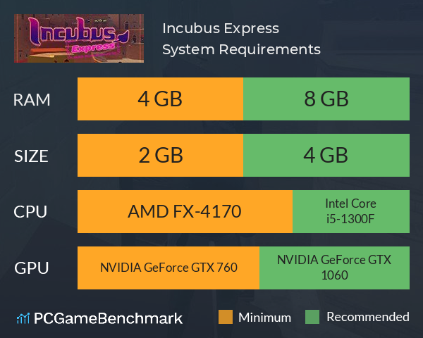 Incubus Express System Requirements PC Graph - Can I Run Incubus Express Incubus Express System Requirements PC Graph - Can I Run Incubus Express