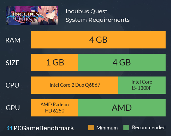 Incubus Quest System Requirements PC Graph - Can I Run Incubus Quest Incubus Quest System Requirements PC Graph - Can I Run Incubus Quest