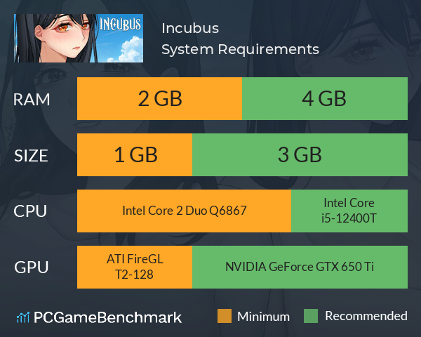 Incubus System Requirements PC Graph - Can I Run Incubus Incubus System Requirements PC Graph - Can I Run Incubus