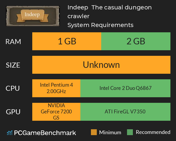 Indeep | The casual dungeon crawler System Requirements PC Graph - Can I Run Indeep | The casual dungeon crawler
