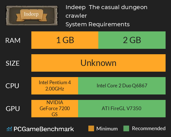 Indeep | The casual dungeon crawler System Requirements PC Graph - Can I Run Indeep | The casual dungeon crawler Indeep | The casual dungeon crawler System Requirements PC Graph - Can I Run Indeep | The casual dungeon crawler