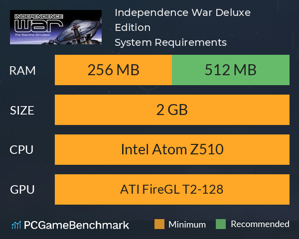Independence War Deluxe Edition System Requirements PC Graph - Can I Run Independence War Deluxe Edition