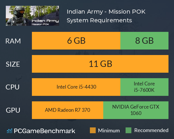 Indian Army - Mission POK System Requirements PC Graph - Can I Run Indian Army - Mission POK Indian Army - Mission POK System Requirements PC Graph - Can I Run Indian Army - Mission POK