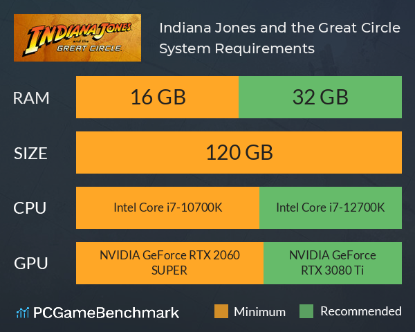 Indiana Jones and the Great Circle System Requirements PC Graph - Can I Run Indiana Jones and the Great Circle Indiana Jones and the Great Circle System Requirements PC Graph - Can I Run Indiana Jones and the Great Circle