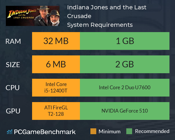 Indiana Jones and the Last Crusade System Requirements PC Graph - Can I Run Indiana Jones and the Last Crusade Indiana Jones and the Last Crusade System Requirements PC Graph - Can I Run Indiana Jones and the Last Crusade