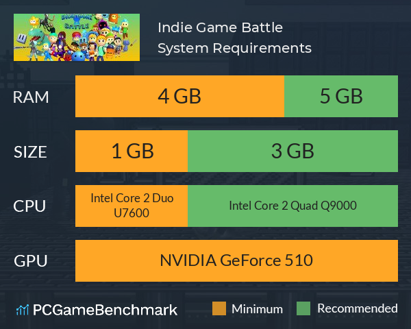 Indie Game Battle System Requirements PC Graph - Can I Run Indie Game Battle