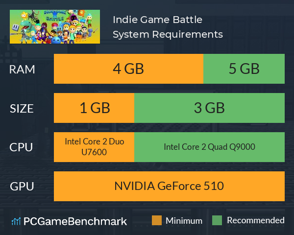 Indie Game Battle System Requirements PC Graph - Can I Run Indie Game Battle Indie Game Battle System Requirements PC Graph - Can I Run Indie Game Battle