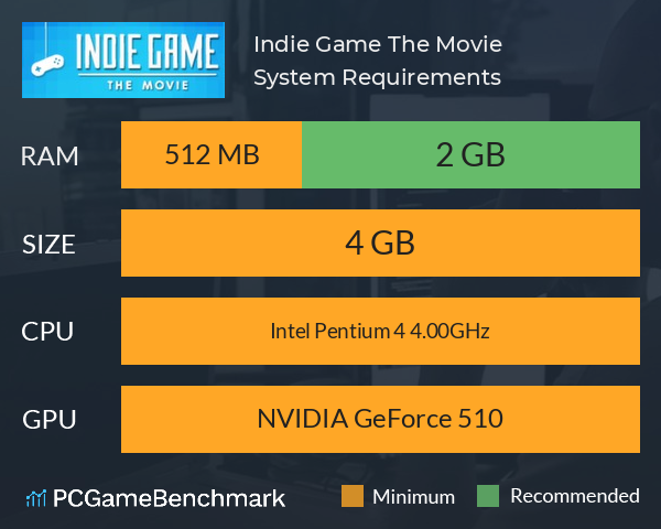 Indie Game: The Movie System Requirements PC Graph - Can I Run Indie Game: The Movie Indie Game: The Movie System Requirements PC Graph - Can I Run Indie Game: The Movie