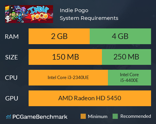 Indie Pogo System Requirements PC Graph - Can I Run Indie Pogo