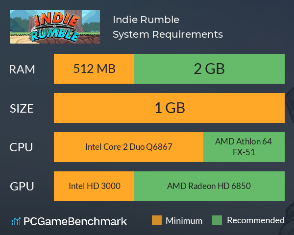 Indie Rumble System Requirements PC Graph - Can I Run Indie Rumble